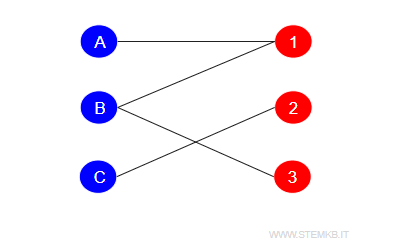 example of colored bipartite graph
