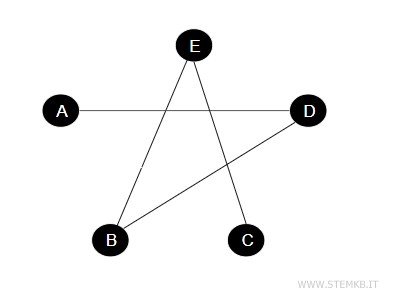 the complement graph
