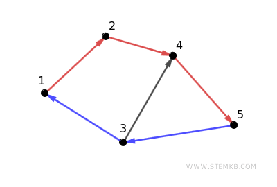 an example of a path
