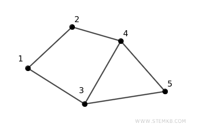 simple connected graph example