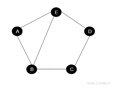 example graph