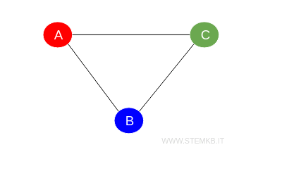 an example of a 3-partite graph