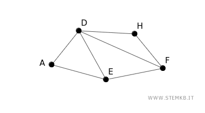subgraph example