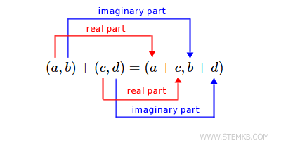 how to add two complex numbers