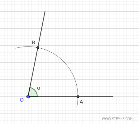 two equidistant points from the vertex
