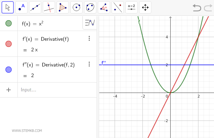 Find out how to compute the second, third, or nth derivative.