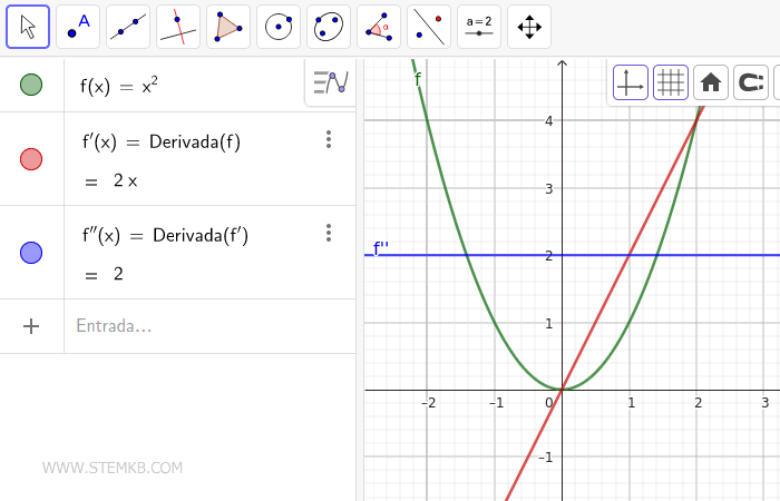 Comece o c&aacute;lculo da segunda derivada da fun&ccedil;&atilde;o.