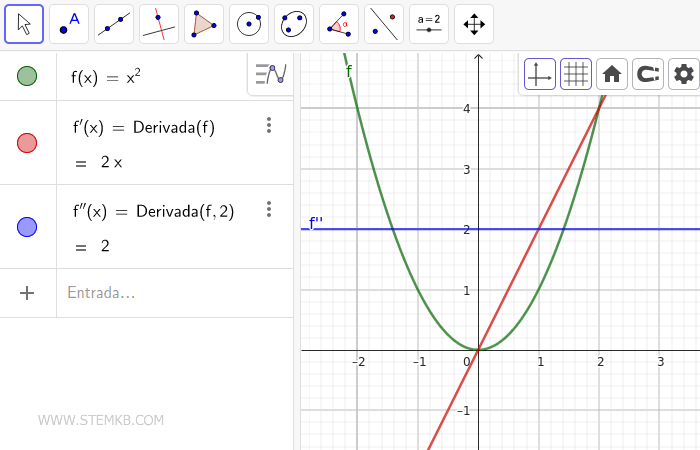 Saiba como calcular a segunda, terceira ou en&eacute;sima derivada.