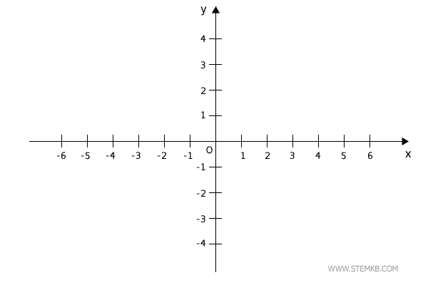 draw a cartesian plane