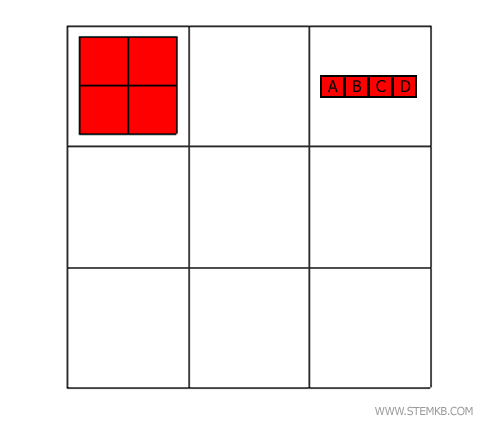 Sa&iacute;da do comando cellplot()