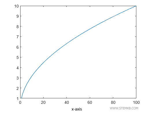 inserir a etiqueta no eixo x