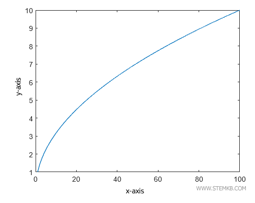 o gr&aacute;fico tem duas etiquetas