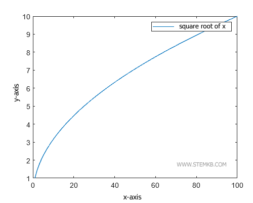 um exemplo de gr&aacute;fico com legenda