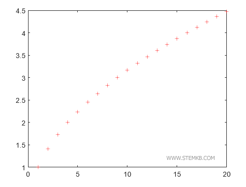 um exemplo de uso de marcadores