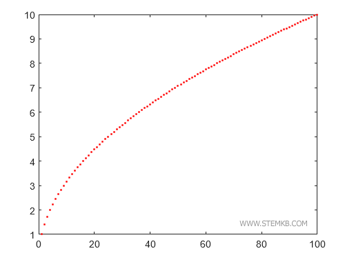 um exemplo de marcador utilizando o ponto