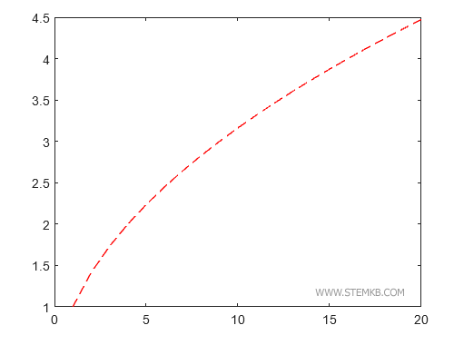 exemplo de linha tracejada