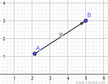 um exemplo pr&aacute;tico de um vetor