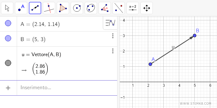 o vetor apresentado no plano