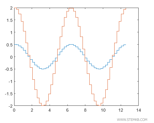 Eis um exemplo pr&aacute;tico: