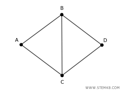 an example of a walk