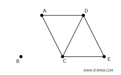 an example of a disconnected graph