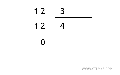 example of division