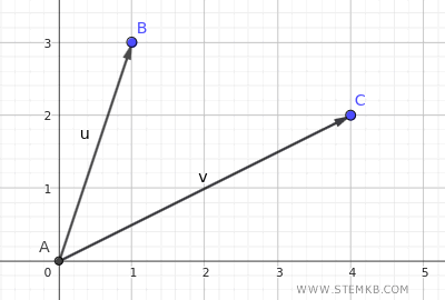 criando dois vetores