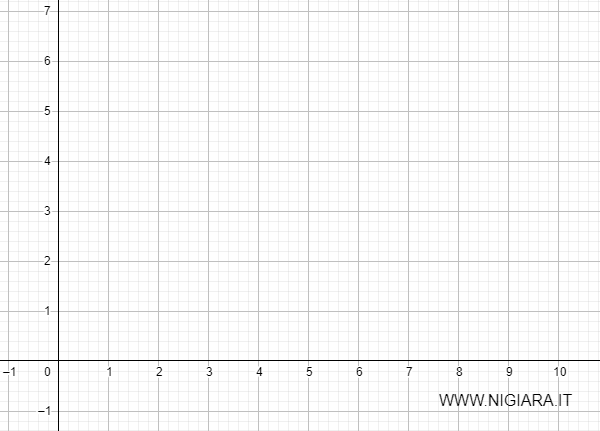 esboço do gráfico de função