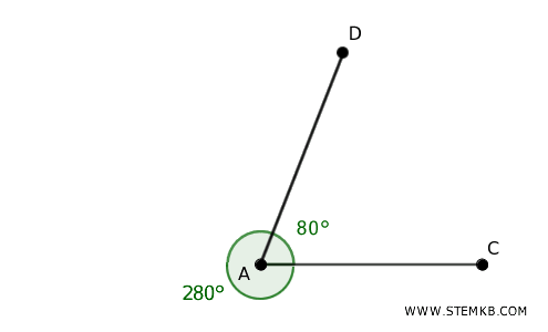 example of explementary angles