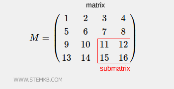 exemplo de uma submatriz 2x2 de uma matriz 4x4