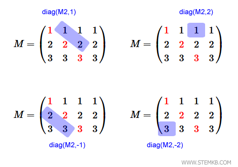 Como extrair diagonais de uma matriz retangular