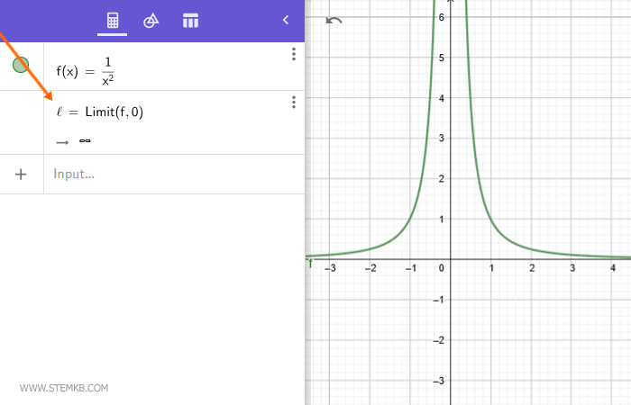 the limit of the function