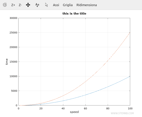  o cabe&ccedil;alho do gr&aacute;fico