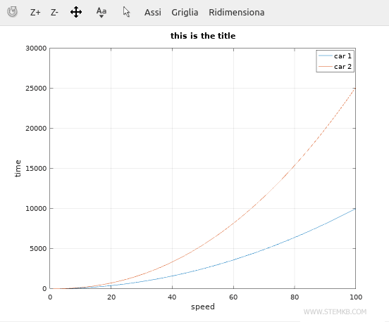  instru&ccedil;&otilde;es para adicionar uma legenda ao gr&aacute;fico