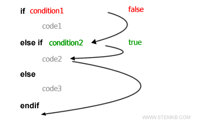 a condition2 &eacute; verdadeira