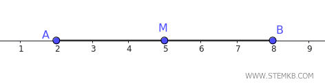 the midpoint is at M=5