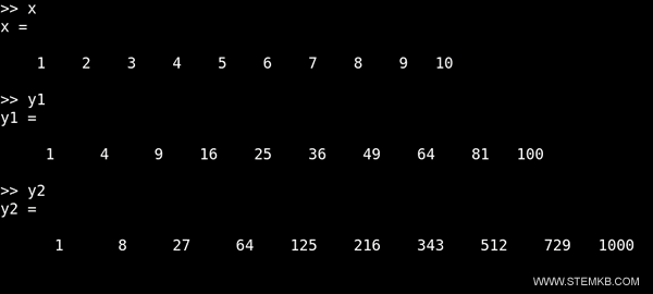valores dos vetores x, y1 e y2
