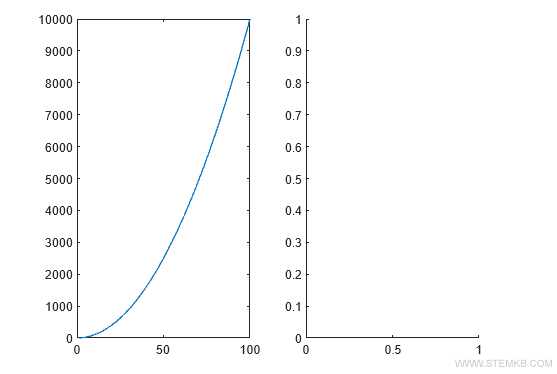 segundo diagrama cartesiano