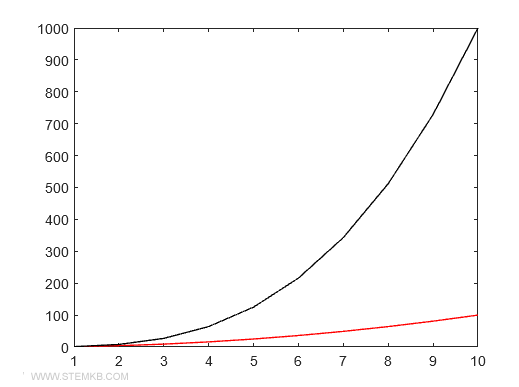 como personalizar a cor