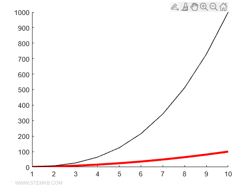 a espessura da linha