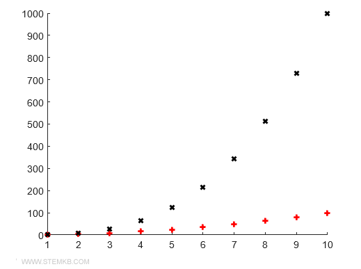 como personalizar os símbolos