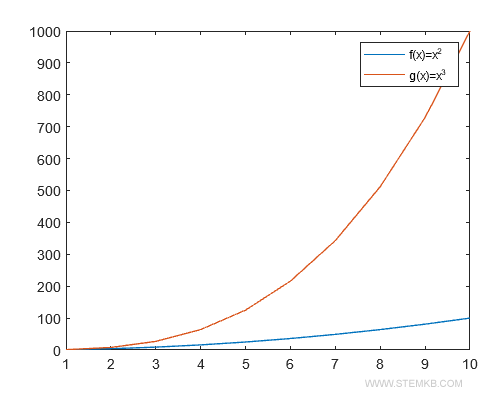 exemplo de gráfico múltiplo com legenda