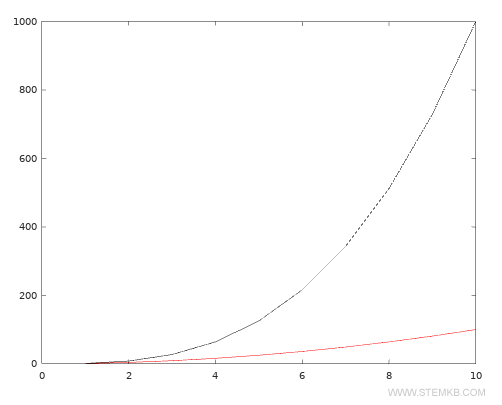 Personalizando as cores.