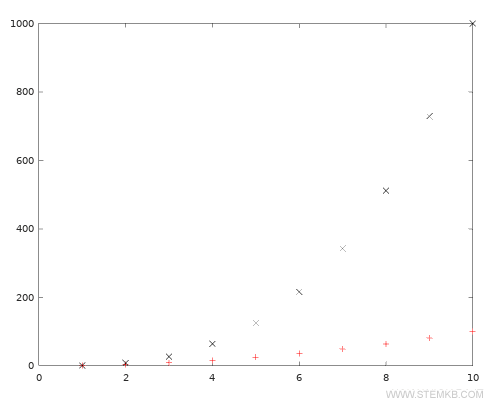 Personalizando os símbolos.
