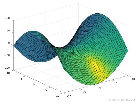 como adicionar efeitos de luz num gr&aacute;fico 3D