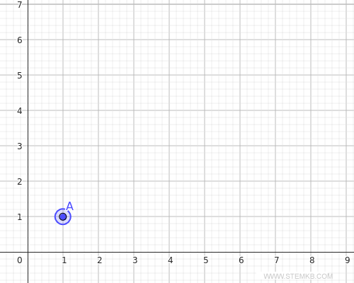 Primeira Extremidade