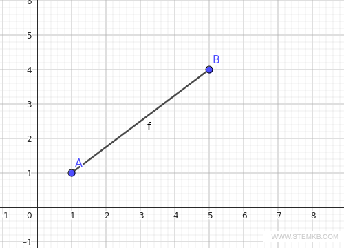 um segmento no plano