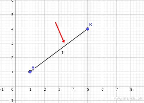 selecione um segmento