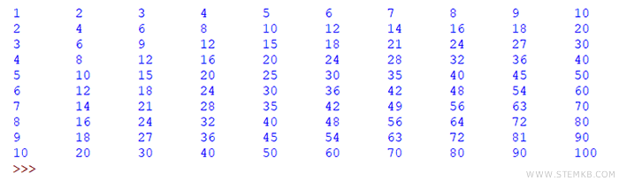 l'output del programma