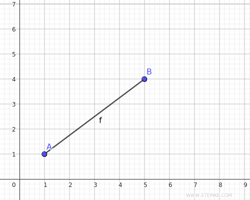 In&iacute;cio com um Segmento